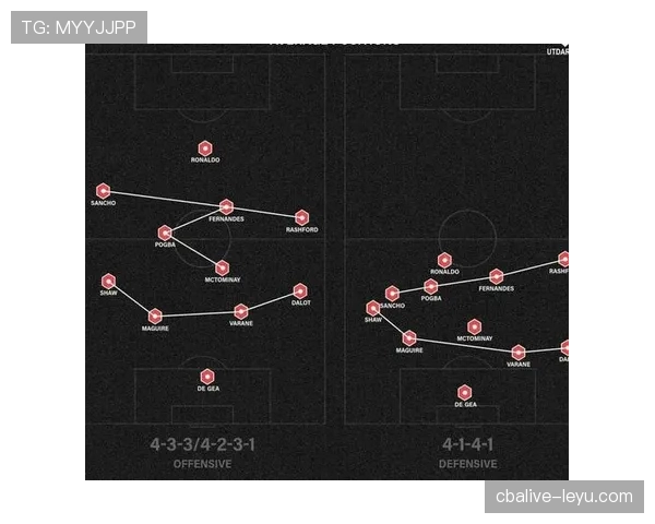 曼联防守问题研究