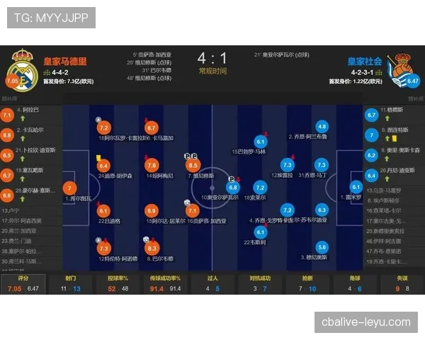 姆巴佩加盟后皇家马德里战术体系融合进展与近期表现分析