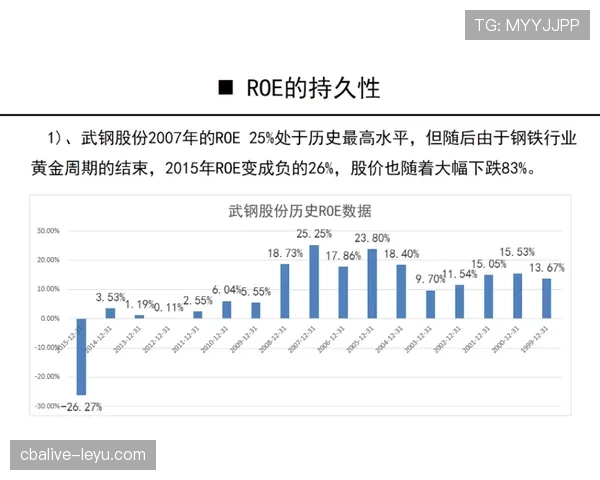 居莱尔是否只是潜力股：实战表现与成长兑现度分析