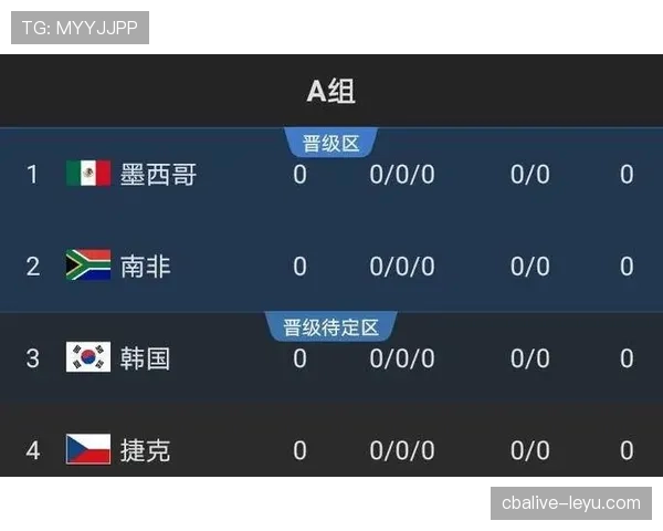 2026世界杯G组最新出线概率预测